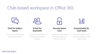 Security teams
trust
Get the enterprise-level security
and compliance features you
expect from Office 365.
Chat for today’s
teams
Communicate in the moment and
keep everyone in the know
Customizable for
each team
Tailor your workspace to include
content and capabilities your team
needs every day.
A hub for
teamwork
Give your team quick access to
information they need right in
Office 365
Chat-based workspace in Office 365
 