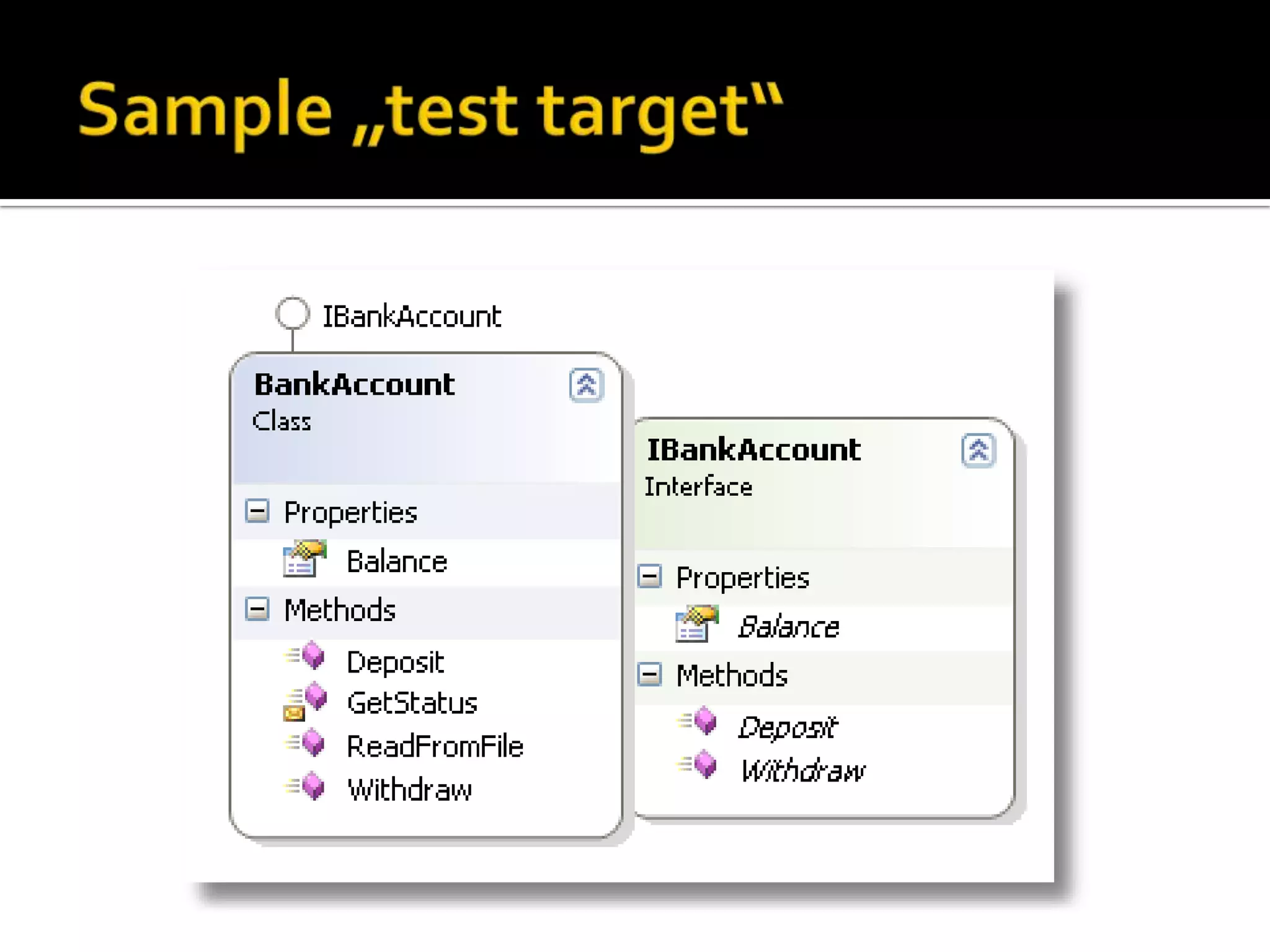  What makes a good (unit) test...