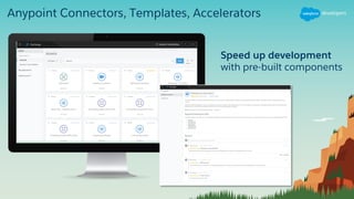 Introduction to MuleSoft Anytime Platform | PDF