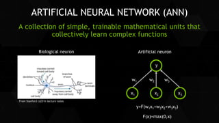 10
ARTIFICIAL NEURAL NETWORK (ANN)
A collection of simple, trainable mathematical units that
collectively learn complex functions
From Stanford cs231n lecture notes
Biological neuron
w1 w2 w3
x1 x2 x3
y
y=F(w1x1+w2x2+w3x3)
F(x)=max(0,x)
Artificial neuron
 