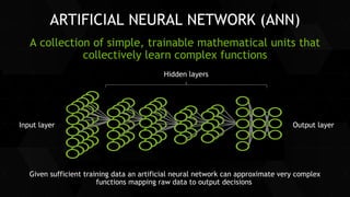 11
ARTIFICIAL NEURAL NETWORK (ANN)
A collection of simple, trainable mathematical units that
collectively learn complex functions
Input layer Output layer
Hidden layers
Given sufficient training data an artificial neural network can approximate very complex
functions mapping raw data to output decisions
 