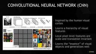 14
CONVOLUTIONAL NEURAL NETWORK (CNN)
Inspired by the human visual
cortex
Learns a hierarchy of visual
features
Local pixel level features are
scale and translation invariant
Learns the “essence” of visual
objects and generalizes well
 