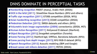 16
DNNS DOMINATE IN PERCEPTUAL TASKS
Slide credit: Yann Lecun, Facebook & NYU
 