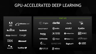 20
GPU-ACCELERATED DEEP LEARNING
 