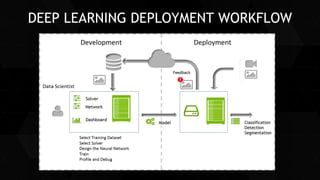 33
DEEP LEARNING DEPLOYMENT WORKFLOW
 