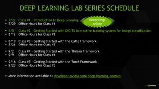34
DEEP LEARNING LAB SERIES SCHEDULE
 7/22 Class #1 - Introduction to Deep Learning
 7/29 Office Hours for Class #1
 8/5 Class #2 - Getting Started with DIGITS interactive training system for image classification
 8/12 Office Hours for Class #2
 8/19 Class #3 - Getting Started with the Caffe Framework
 8/26 Office Hours for Class #3
 9/2 Class #4 - Getting Started with the Theano Framework
 9/9 Office Hours for Class #4
 9/16 Class #5 - Getting Started with the Torch Framework
 9/23 Office Hours for Class #5
 More information available at developer.nvidia.com/deep-learning-courses
Recordings
online
 