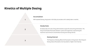 Kinetics of Multiple Dosing
1
Accumulation
With repeated dosing, drug levels in the body accumulate until a steady state is reached.
2
Steady State
At steady state, the rate of drug administration equals the rate of drug elimination. The
drug concentration fluctuates between a peak and trough level, representing the
maximum and minimum concentrations during each dosing interval.
3
Dosing Interval
The frequency of dosing affects the fluctuation of drug levels. More frequent
dosing reduces fluctuation, but may lead to a higher risk of toxicity.
 