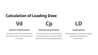 Calculation of Loading Dose
Vd
Volume of Distribution
The volume of distribution (Vd) reflects
the apparent space that a drug occupies
in the body.
Cp
Desired Concentration
The desired plasma concentration (Cp)
is the target drug concentration that is
expected to be therapeutically effective.
LD
Loading Dose
The loading dose is calculated to rapidly
achieve the desired plasma
concentration.
 