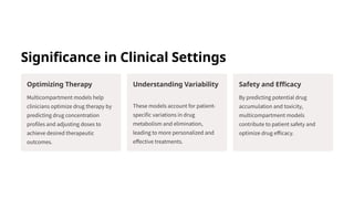Significance in Clinical Settings
Optimizing Therapy
Multicompartment models help
clinicians optimize drug therapy by
predicting drug concentration
profiles and adjusting doses to
achieve desired therapeutic
outcomes.
Understanding Variability
These models account for patient-
specific variations in drug
metabolism and elimination,
leading to more personalized and
effective treatments.
Safety and Efficacy
By predicting potential drug
accumulation and toxicity,
multicompartment models
contribute to patient safety and
optimize drug efficacy.
 