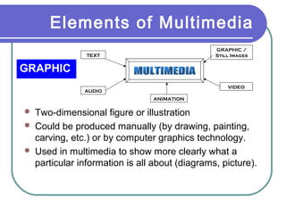 Elements of Multimedia
GRAPHIC /
Still Images

TEXT

GRAPHIC
VIDEO

AUDIO
ANIMATION





Two-dimensional figure or illustration
Could be produced manually (by drawing, painting,
carving, etc.) or by computer graphics technology.
Used in multimedia to show more clearly what a
particular information is all about (diagrams, picture).

 