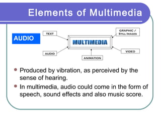 Elements of Multimedia
AUDIO

GRAPHIC /
Still Images

TEXT

VIDEO

AUDIO
ANIMATION

 Produced

by vibration, as perceived by the
sense of hearing.
 In multimedia, audio could come in the form of
speech, sound effects and also music score.

 