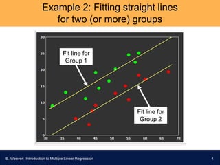 Introduction to Multiple Linear Regression.pptx