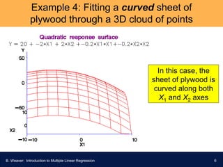 Introduction to Multiple Linear Regression.pptx