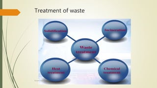 Treatment of waste
Rishabh Sharma
 