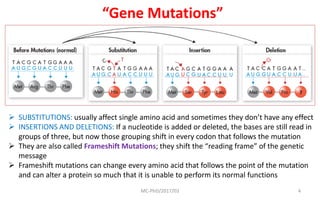 MC-PhD/2017/03 4
 SUBSTITUTIONS: usually affect single amino acid and sometimes they don’t have any effect
 INSERTIONS AND DELETIONS: If a nucleotide is added or deleted, the bases are still read in
groups of three, but now those grouping shift in every codon that follows the mutation
 They are also called Frameshift Mutations; they shift the “reading frame” of the genetic
message
 Frameshift mutations can change every amino acid that follows the point of the mutation
and can alter a protein so much that it is unable to perform its normal functions
“Gene Mutations”
 