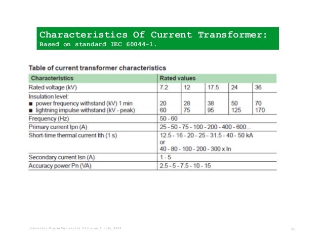 Introduction To Mv Switchgear Introduction To Mv Switchgear