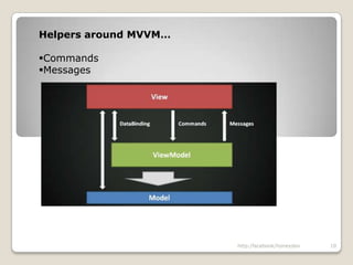 Presentation Model Pattern(MVVM) Controlleris replaced with ViewModel.