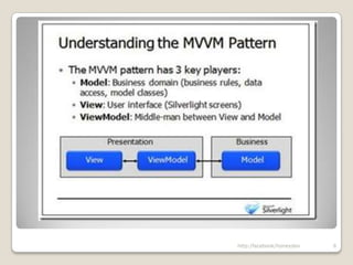  Still using widely, especially with ASP.NET MVC.3http:/facebook/honeydev