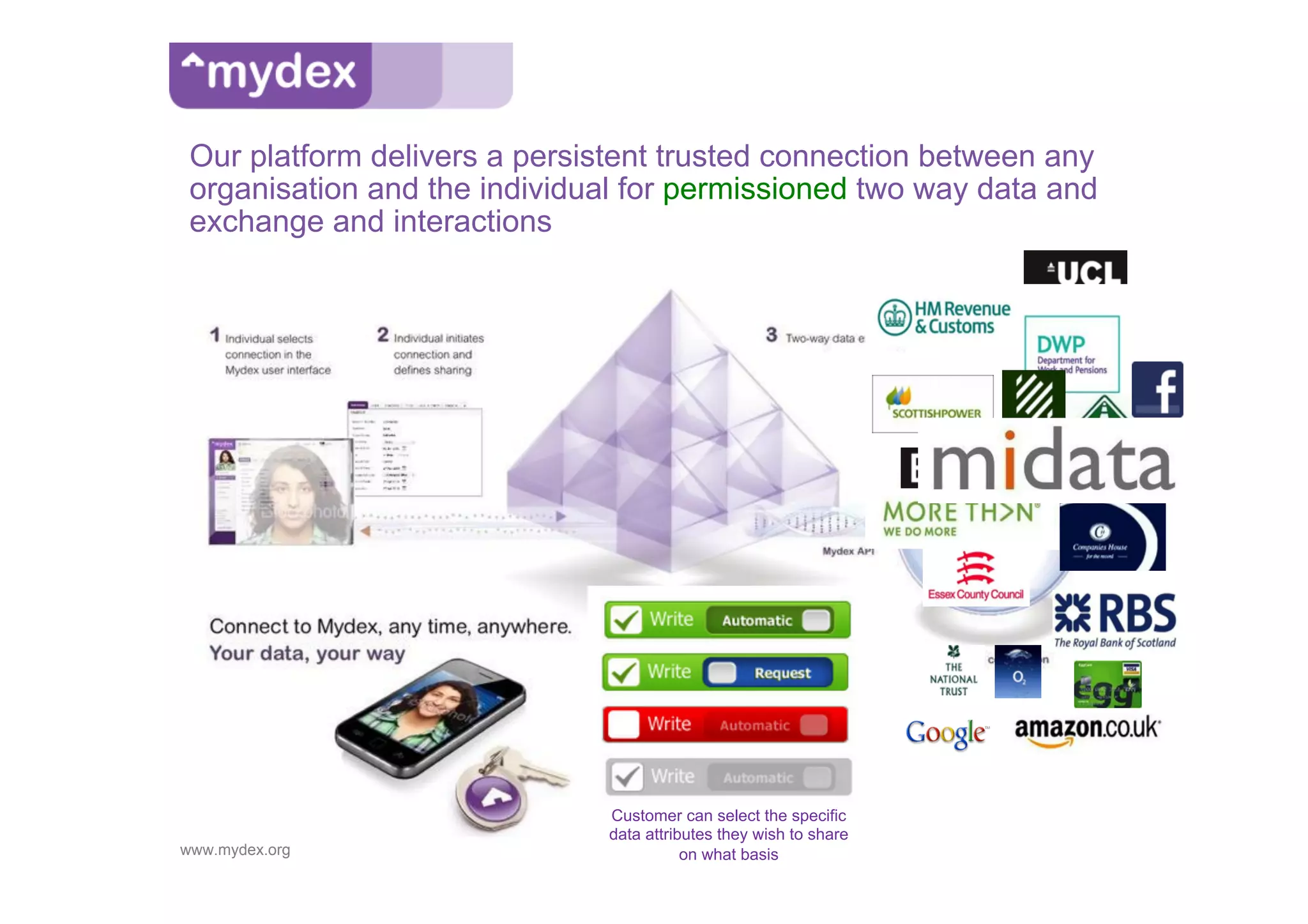 Our platform delivers a persistent trusted connection between any
 organisation and the individual for permissioned two way data and
 exchange and interactions




                               Customer can select the specific
                               data attributes they wish to share
www.mydex.org                             on what basis
 