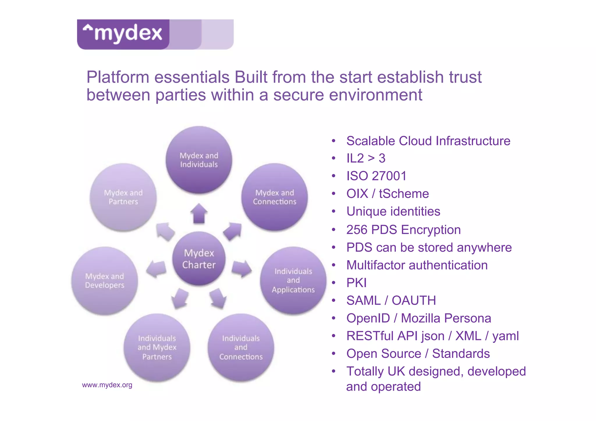Platform essentials Built from the start establish trust
 between parties within a secure environment

                                   •    Scalable Cloud Infrastructure
                                   •    IL2 > 3
                                   •    ISO 27001
                                   •    OIX / tScheme
                                   •    Unique identities
                                   •    256 PDS Encryption
                                   •    PDS can be stored anywhere
                                   •    Multifactor authentication
                                   •    PKI
                                   •    SAML / OAUTH
                                   •    OpenID / Mozilla Persona
                                   •    RESTful API json / XML / yaml
                                   •    Open Source / Standards
                                   •    Totally UK designed, developed
www.mydex.org                           and operated
 