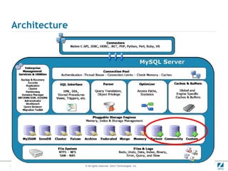 Architecture




               © All rights reserved. Zend Technologies, Inc.
 