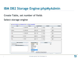 IBM DB2 Storage Engine:phpMyAdmin

Create Table, set number of fields
Select storage engine




                        © All rights reserved. Zend Technologies, Inc.
 