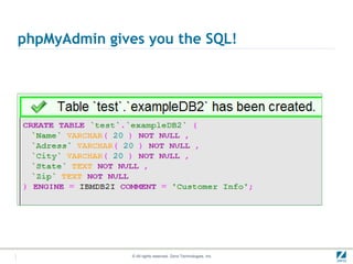 phpMyAdmin gives you the SQL!




               © All rights reserved. Zend Technologies, Inc.
 