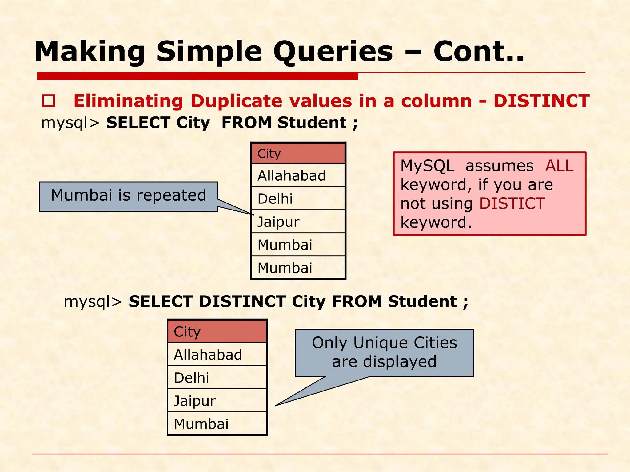 Making Simple Queries – Cont..  Eliminating Duplicate values in a column - DISTINCT mysql> SELECT City FROM Student ; City Allahabad Delhi Jaipur Mumbai Mumbai mysql> SELECT DISTINCT City FROM Student ; City Allahabad Delhi Jaipur Mumbai Only Unique Cities are displayed Mumbai is repeated MySQL assumes ALL keyword, if you are not using DISTICT keyword. 