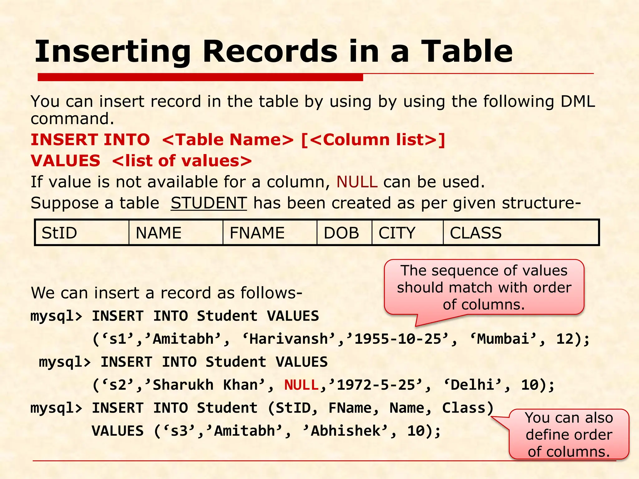 Inserting Records in a Table You can insert record in the table by using by using the following DML command. INSERT INTO <Table Name> [<Column list>] VALUES <list of values> If value is not available for a column, NULL can be used. Suppose a table STUDENT has been created as per given structure- We can insert a record as follows- mysql> INSERT INTO Student VALUES (‘s1’,’Amitabh’, ‘Harivansh’,’1955-10-25’, ‘Mumbai’, 12); mysql> INSERT INTO Student VALUES (‘s2’,’Sharukh Khan’, NULL,’1972-5-25’, ‘Delhi’, 10); mysql> INSERT INTO Student (StID, FName, Name, Class) VALUES (‘s3’,’Amitabh’, ’Abhishek’, 10); StID NAME FNAME DOB CITY CLASS The sequence of values should match with order of columns. You can also define order of columns. 