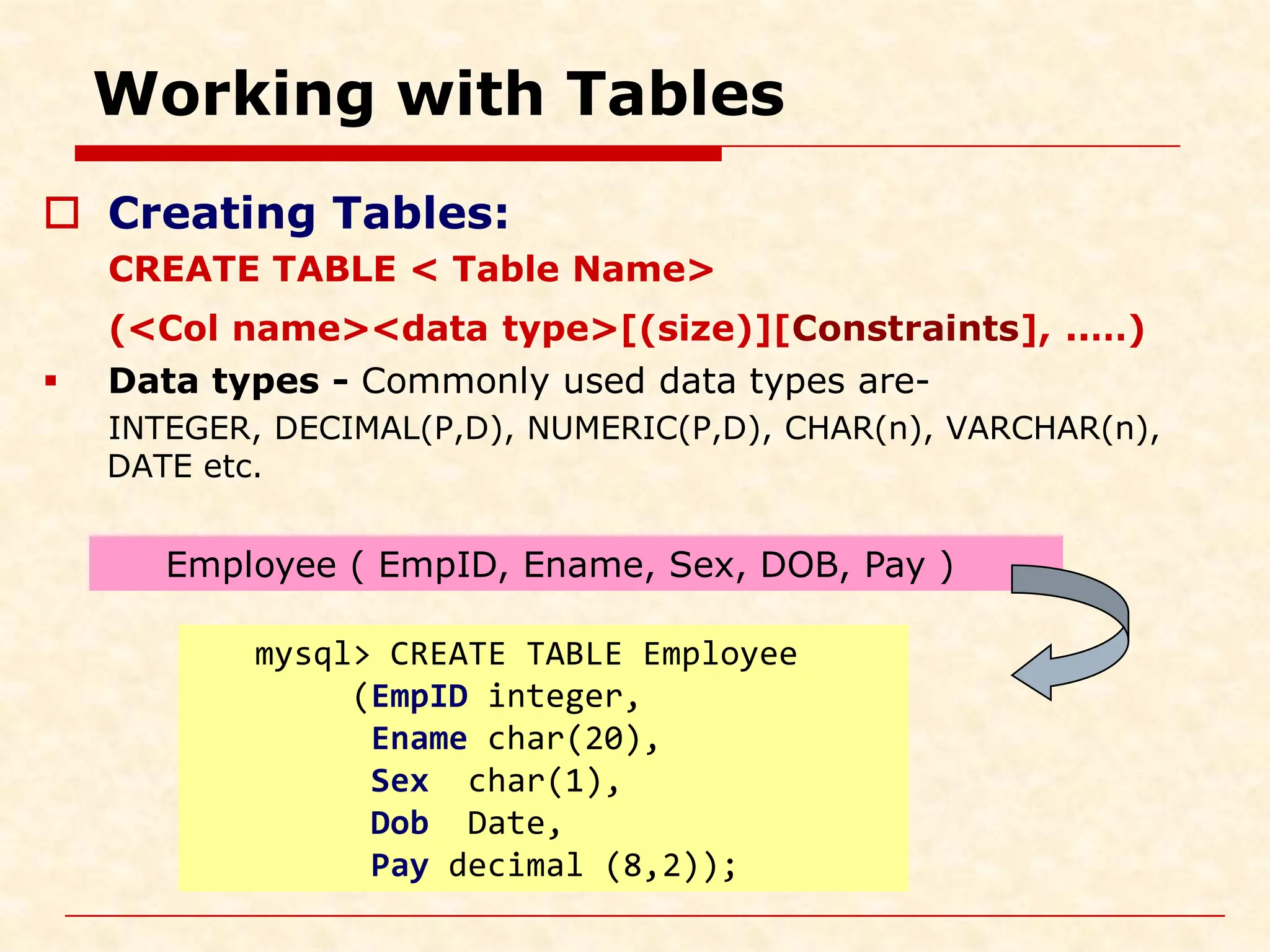 Working with Tables  Creating Tables: CREATE TABLE < Table Name> (<Col name><data type>[(size)][Constraints], ..…)  Data types - Commonly used data types are- INTEGER, DECIMAL(P,D), NUMERIC(P,D), CHAR(n), VARCHAR(n), DATE etc. mysql> CREATE TABLE Employee (EmpID integer, Ename char(20), Sex char(1), Dob Date, Pay decimal (8,2)); Employee ( EmpID, Ename, Sex, DOB, Pay ) 