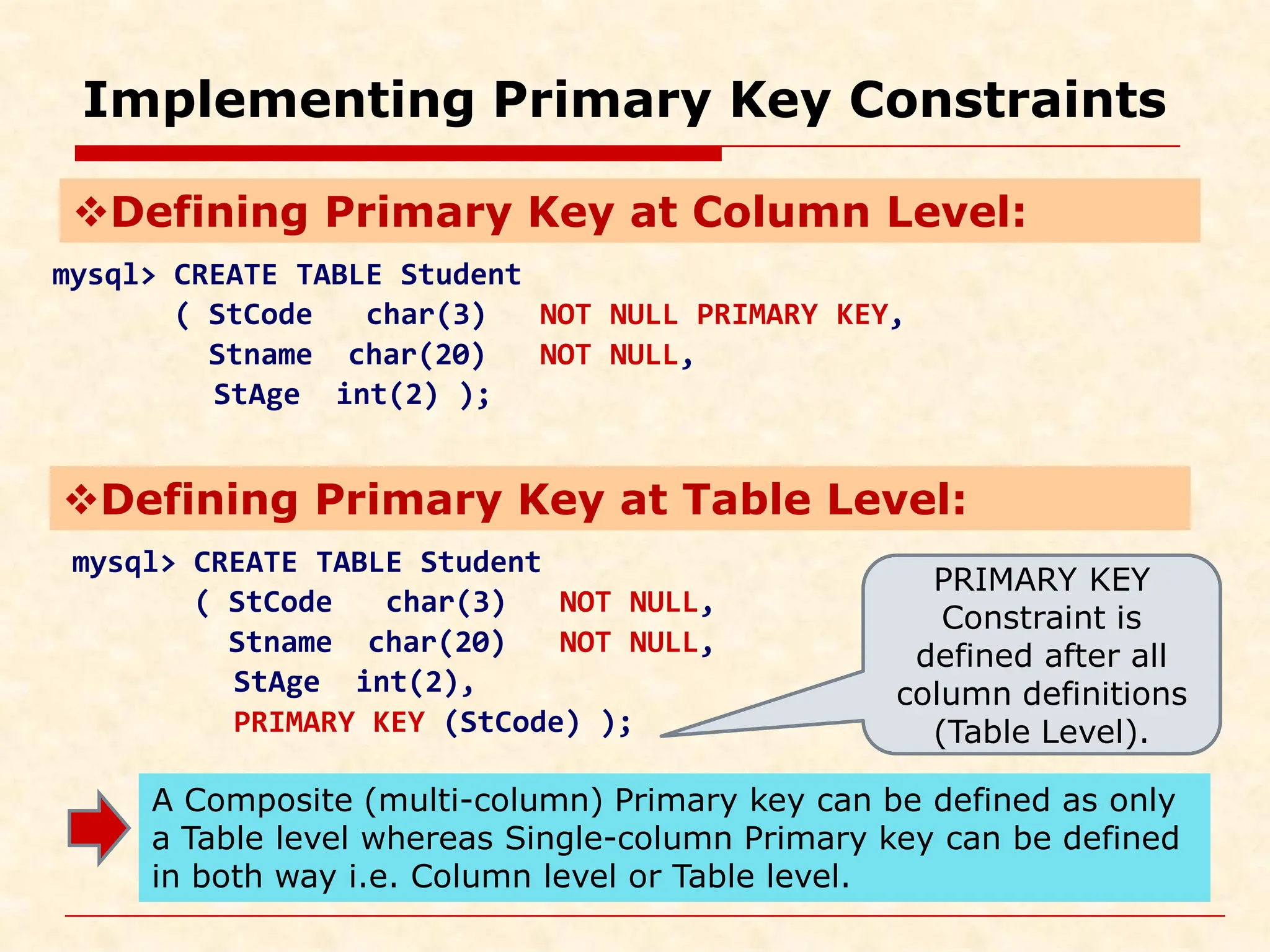 Implementing Primary Key Constraints mysql> CREATE TABLE Student ( StCode char(3) NOT NULL PRIMARY KEY, Stname char(20) NOT NULL, StAge int(2) ); Defining Primary Key at Column Level: Defining Primary Key at Table Level: mysql> CREATE TABLE Student ( StCode char(3) NOT NULL, Stname char(20) NOT NULL, StAge int(2), PRIMARY KEY (StCode) ); PRIMARY KEY Constraint is defined after all column definitions (Table Level). A Composite (multi-column) Primary key can be defined as only a Table level whereas Single-column Primary key can be defined in both way i.e. Column level or Table level. 