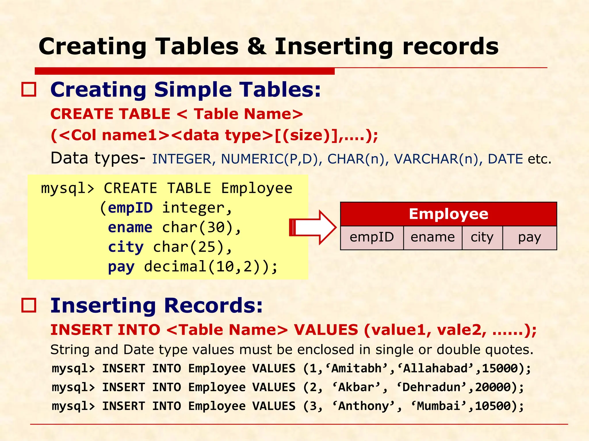 Creating Tables & Inserting records  Creating Simple Tables: CREATE TABLE < Table Name> (<Col name1><data type>[(size)],….); Data types- INTEGER, NUMERIC(P,D), CHAR(n), VARCHAR(n), DATE etc. mysql> CREATE TABLE Employee (empID integer, ename char(30), city char(25), pay decimal(10,2)); Employee empID ename city pay  Inserting Records: INSERT INTO <Table Name> VALUES (value1, vale2, …...); String and Date type values must be enclosed in single or double quotes. mysql> INSERT INTO Employee VALUES (1,‘Amitabh’,‘Allahabad’,15000); mysql> INSERT INTO Employee VALUES (2, ‘Akbar’, ‘Dehradun’,20000); mysql> INSERT INTO Employee VALUES (3, ‘Anthony’, ‘Mumbai’,10500); 
