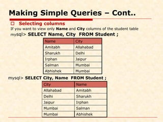 Making Simple Queries – Cont..
 Selecting columns
If you want to view only Name and City columns of the student table
mysql> SELECT Name, City FROM Student ;
Name City
Amitabh Allahabad
Sharukh Delhi
Irphan Jaipur
Salman Mumbai
Abhishek Mumbai
mysql> SELECT City, Name FROM Student ;
City Name
Allahabad Amitabh
Delhi Sharukh
Jaipur Irphan
Mumbai Salman
Mumbai Abhishek
 