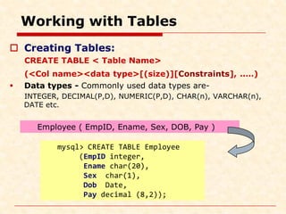 Working with Tables
 Creating Tables:
CREATE TABLE < Table Name>
(<Col name><data type>[(size)][Constraints], ..…)
 Data types - Commonly used data types are-
INTEGER, DECIMAL(P,D), NUMERIC(P,D), CHAR(n), VARCHAR(n),
DATE etc.
mysql> CREATE TABLE Employee
(EmpID integer,
Ename char(20),
Sex char(1),
Dob Date,
Pay decimal (8,2));
Employee ( EmpID, Ename, Sex, DOB, Pay )
 