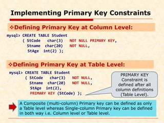 Implementing Primary Key Constraints
mysql> CREATE TABLE Student
( StCode char(3) NOT NULL PRIMARY KEY,
Stname char(20) NOT NULL,
StAge int(2) );
Defining Primary Key at Column Level:
Defining Primary Key at Table Level:
mysql> CREATE TABLE Student
( StCode char(3) NOT NULL,
Stname char(20) NOT NULL,
StAge int(2),
PRIMARY KEY (StCode) );
PRIMARY KEY
Constraint is
defined after all
column definitions
(Table Level).
A Composite (multi-column) Primary key can be defined as only
a Table level whereas Single-column Primary key can be defined
in both way i.e. Column level or Table level.
 