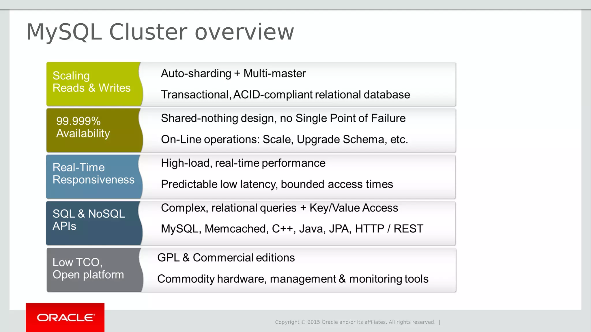 Copyright © 2015 Oracle and/or its affiliates. All rights reserved. | MySQL Cluster overview 