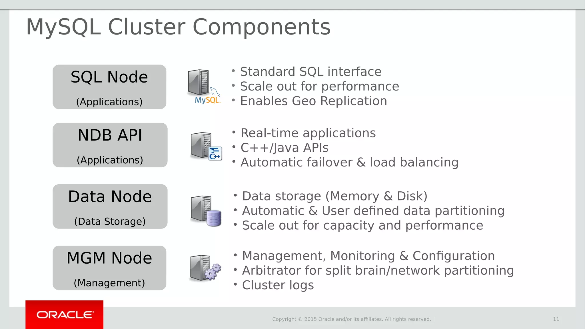 Copyright © 2015 Oracle and/or its affiliates. All rights reserved. | MySQL Cluster Components 11 NDB API (Applications) Data Node (Data Storage) MGM Node (Management) SQL Node (Applications) • Standard SQL interface • Scale out for performance • Enables Geo Replication • Real-time applications • C++/Java APIs • Automatic failover & load balancing • Data storage (Memory & Disk) • Automatic & User defined data partitioning • Scale out for capacity and performance • Management, Monitoring & Configuration • Arbitrator for split brain/network partitioning • Cluster logs 