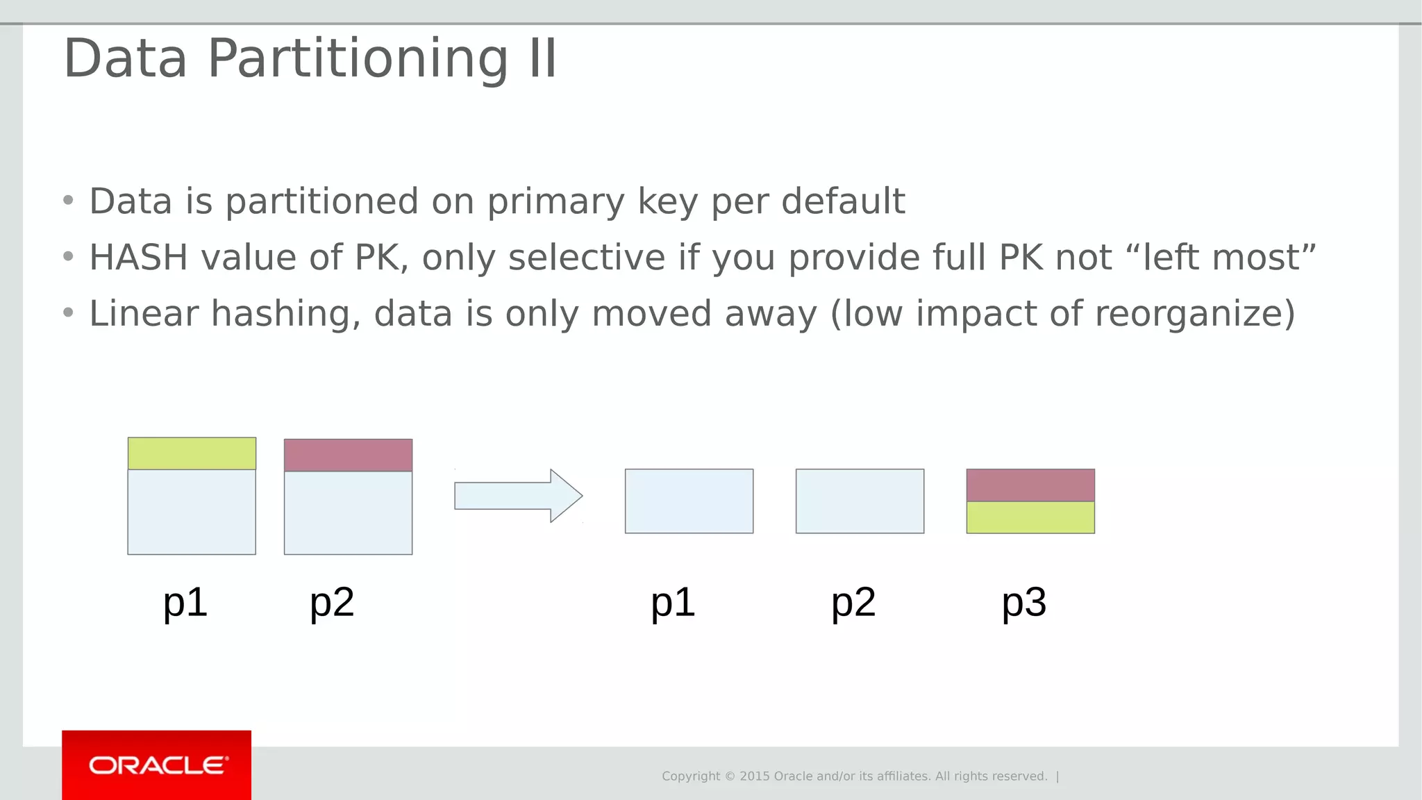 Copyright © 2015 Oracle and/or its affiliates. All rights reserved. | p1 p2 p1 p2 p3 Data Partitioning II • Data is partitioned on primary key per default • HASH value of PK, only selective if you provide full PK not “left most” • Linear hashing, data is only moved away (low impact of reorganize) 