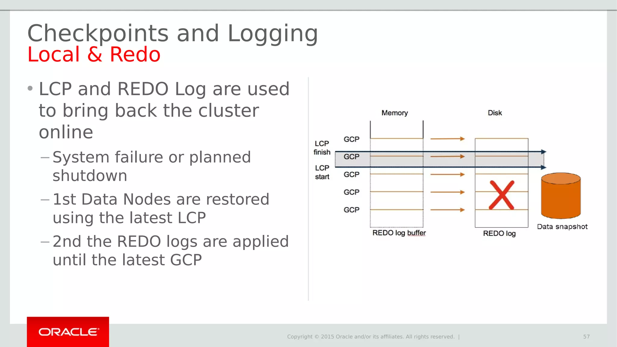 Copyright © 2015 Oracle and/or its affiliates. All rights reserved. | Checkpoints and Logging Local & Redo • LCP and REDO Log are used to bring back the cluster online – System failure or planned shutdown – 1st Data Nodes are restored using the latest LCP – 2nd the REDO logs are applied until the latest GCP 57 