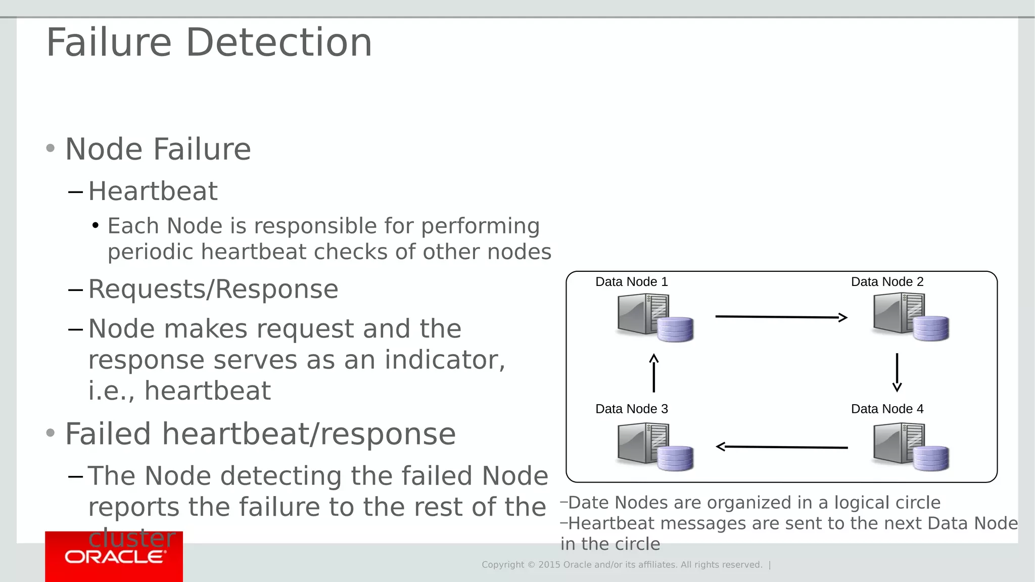 Copyright © 2015 Oracle and/or its affiliates. All rights reserved. | Data Node 1 Data Node 2 Data Node 3 Data Node 4 ― Date Nodes are organized in a logical circle ― Heartbeat messages are sent to the next Data Node in the circle Failure Detection • Node Failure – Heartbeat • Each Node is responsible for performing periodic heartbeat checks of other nodes – Requests/Response – Node makes request and the response serves as an indicator, i.e., heartbeat • Failed heartbeat/response – The Node detecting the failed Node reports the failure to the rest of the cluster 