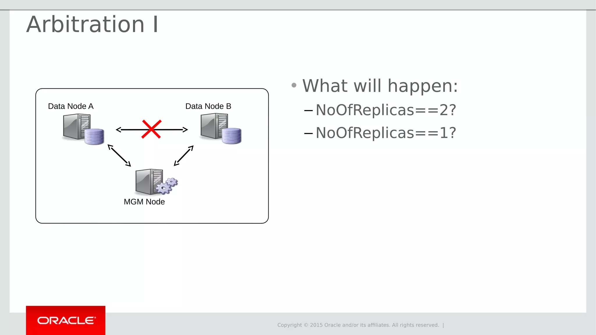 Copyright © 2015 Oracle and/or its affiliates. All rights reserved. | Data Node A Data Node B MGM Node Arbitration I • What will happen: – NoOfReplicas==2? – NoOfReplicas==1? 