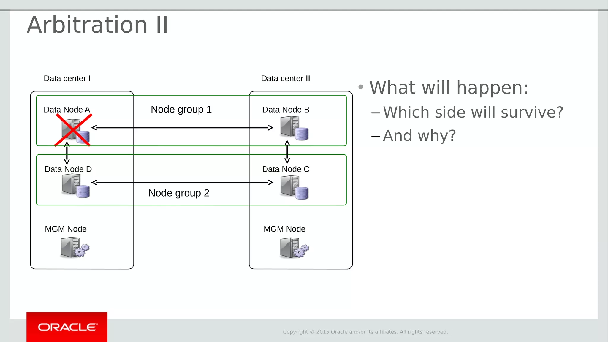 Copyright © 2015 Oracle and/or its affiliates. All rights reserved. | Data Node A Data Node D MGM Node Data center I Data Node B Data Node C MGM Node Data center II Node group 1 Node group 2 Arbitration II • What will happen: – Which side will survive? – And why? 