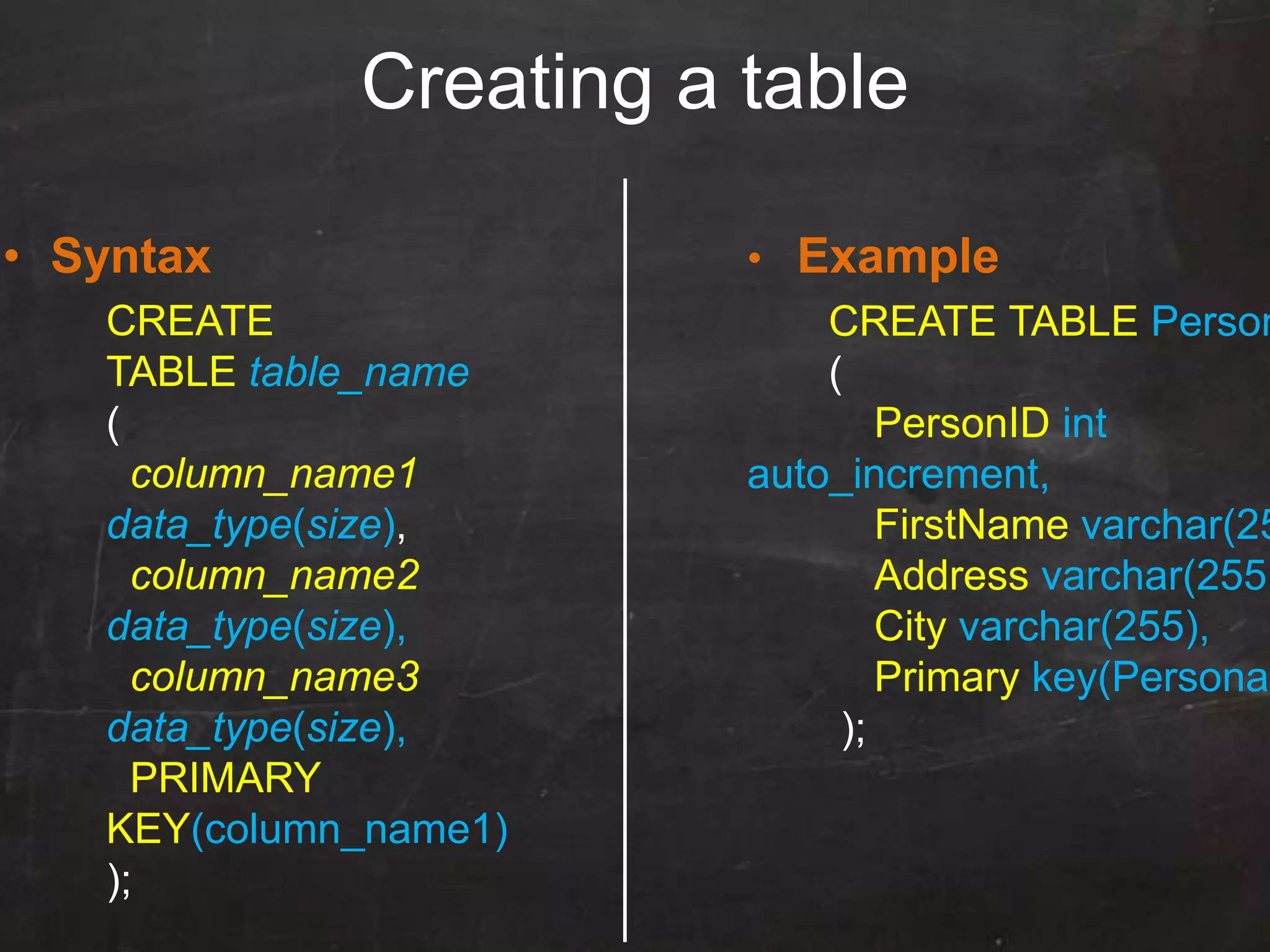 Creating a table
• Syntax
CREATE
TABLE table_name
(
column_name1
data_type(size),
column_name2
data_type(size),
column_name3
data_type(size),
PRIMARY
KEY(column_name1)
);
• Example
CREATE TABLE Person
(
PersonID int
auto_increment,
FirstName varchar(25
Address varchar(255)
City varchar(255),
Primary key(Personal
);
 