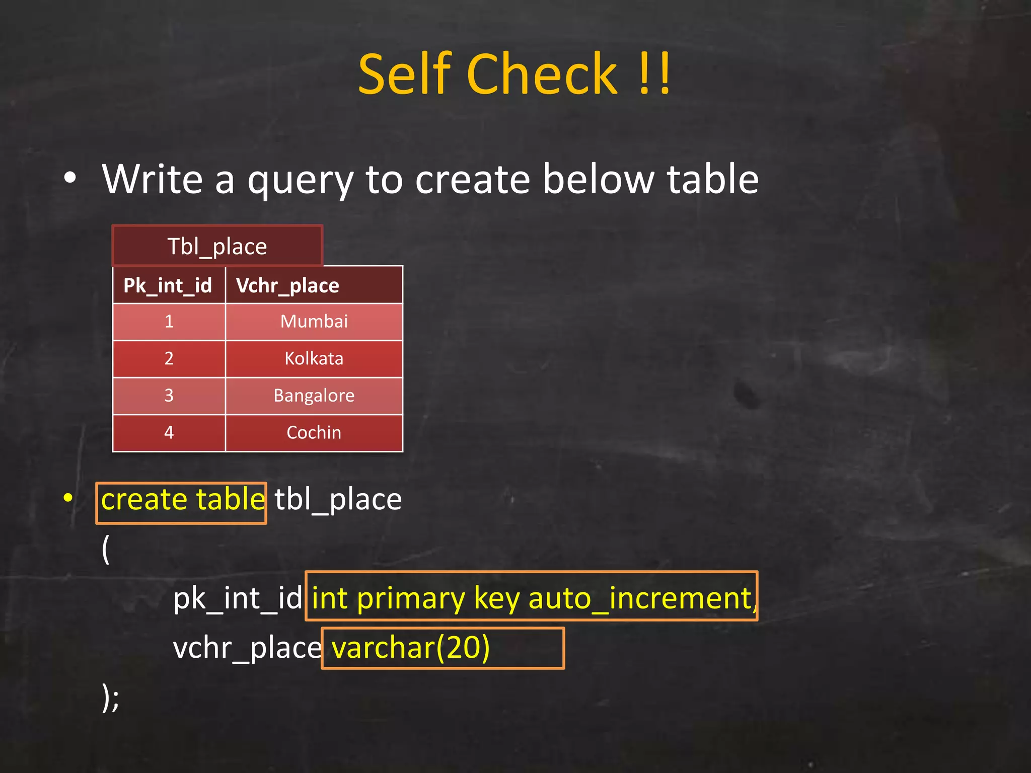 Self Check !!
• Write a query to create below table
• create table tbl_place
(
pk_int_id int primary key auto_increment,
vchr_place varchar(20)
);
Pk_int_id Vchr_place
1 Mumbai
2 Kolkata
3 Bangalore
4 Cochin
Tbl_place
 