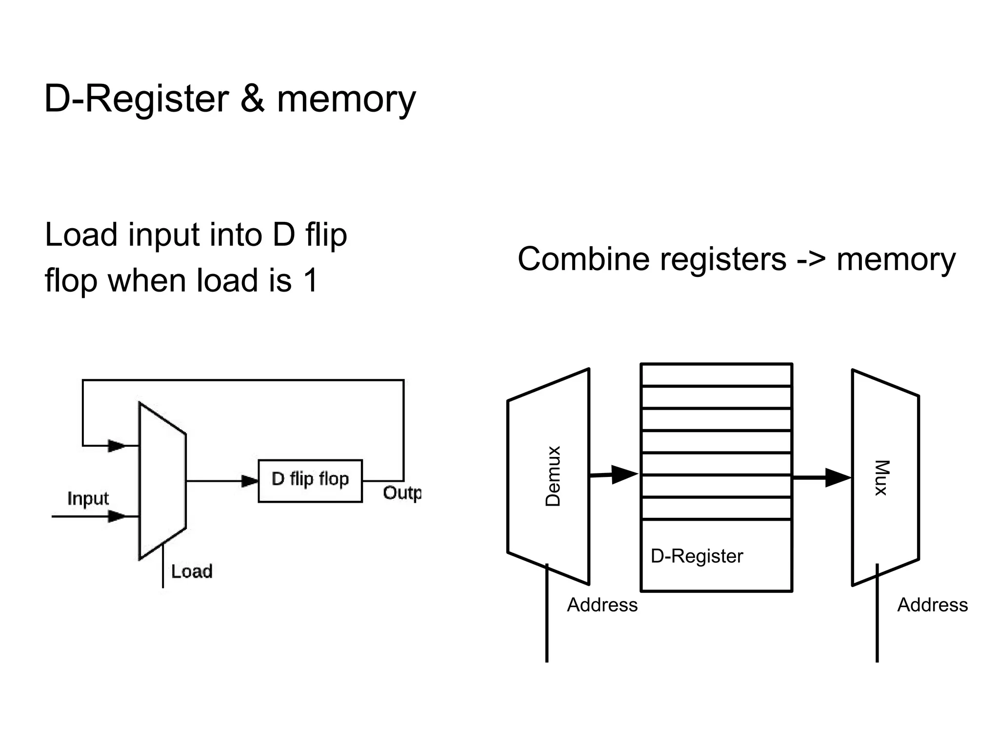 D-Register & memory
Combine registers -> memory
D-Register
D-Register
D-Register
D-Register
D-Register
D-Register
D-Register
D-Register
Mux
Address
Demux
Address
Load input into D flip
flop when load is 1
 