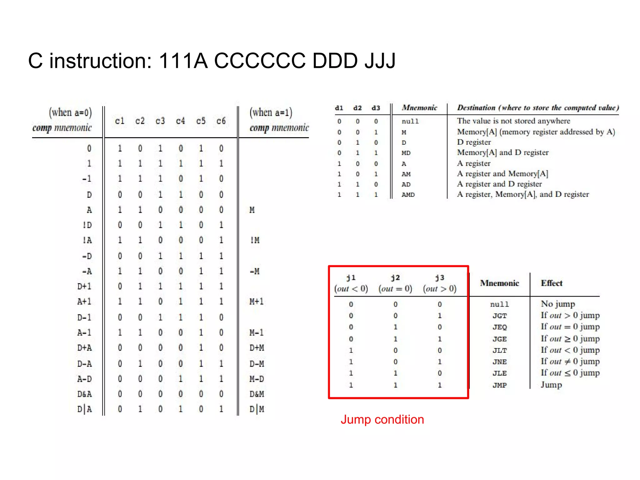 C instruction: 111A CCCCCC DDD JJJ
Jump condition
 
