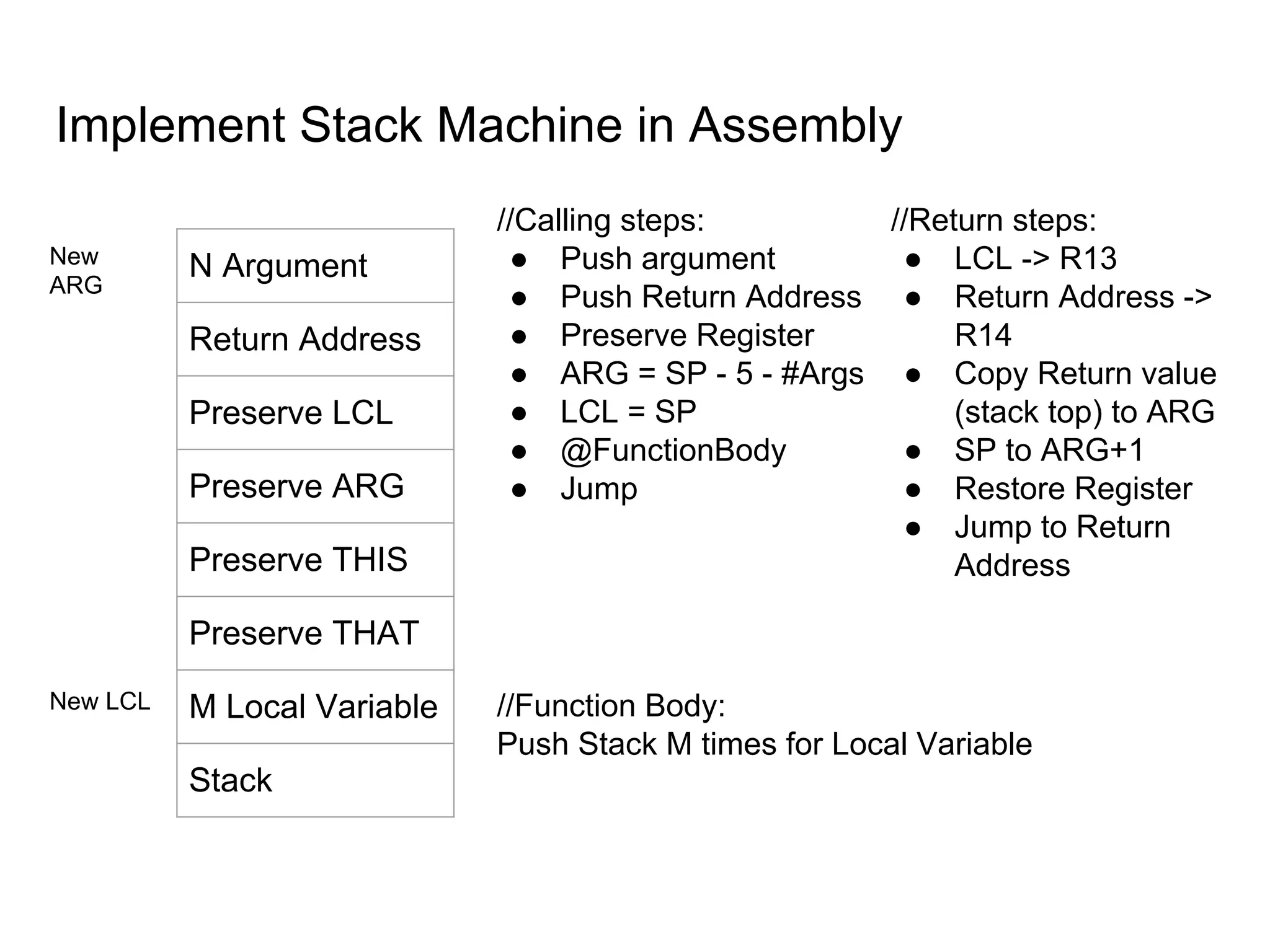 Implement Stack Machine in Assembly
N Argument
Return Address
Preserve LCL
Preserve ARG
Preserve THIS
Preserve THAT
M Local Variable
Stack
New
ARG
New LCL
//Calling steps:
● Push argument
● Push Return Address
● Preserve Register
● ARG = SP - 5 - #Args
● LCL = SP
● @FunctionBody
● Jump
//Return steps:
● LCL -> R13
● Return Address ->
R14
● Copy Return value
(stack top) to ARG
● SP to ARG+1
● Restore Register
● Jump to Return
Address
//Function Body:
Push Stack M times for Local Variable
 