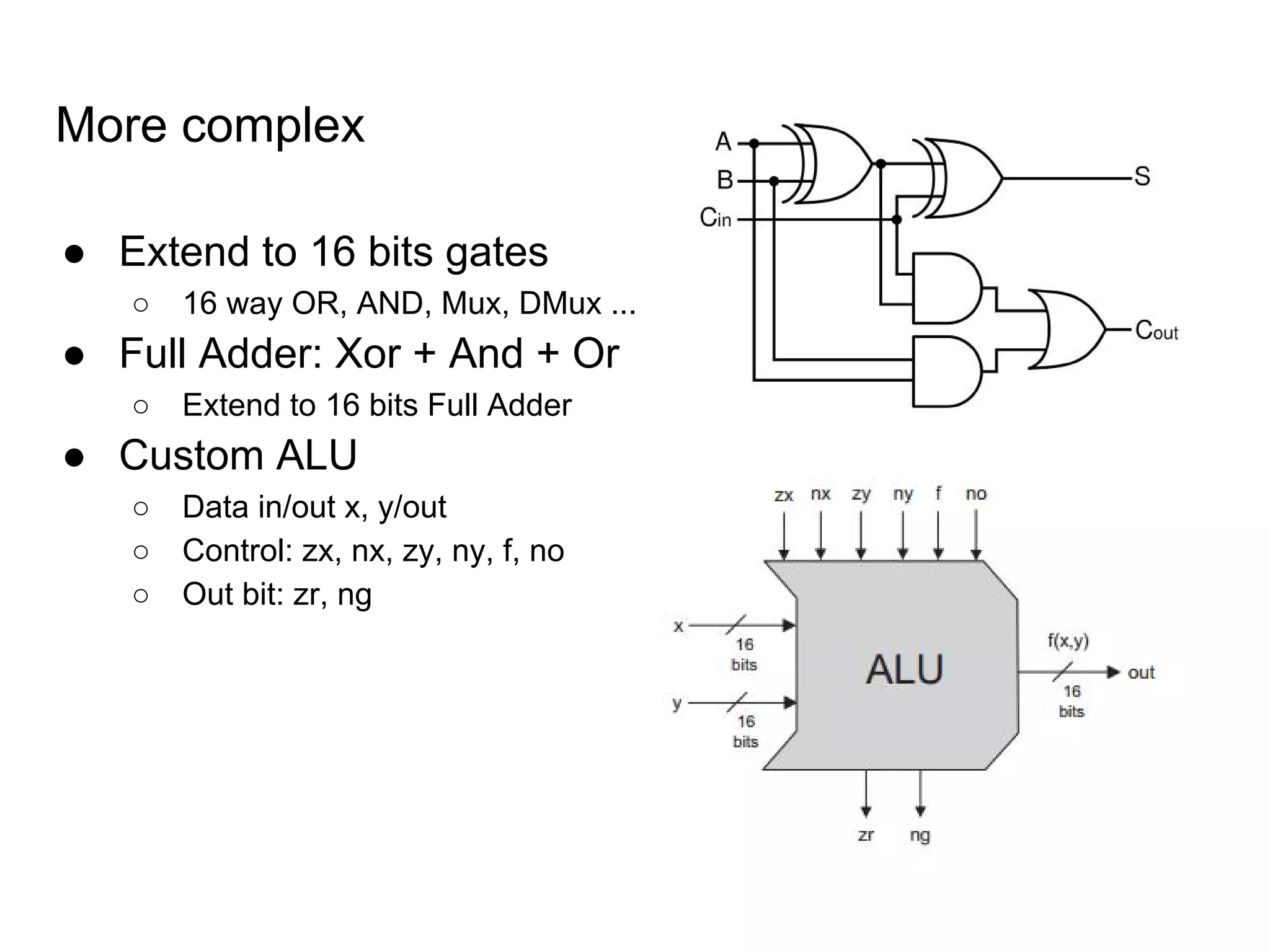 More complex
● Extend to 16 bits gates
○ 16 way OR, AND, Mux, DMux ...
● Full Adder: Xor + And + Or
○ Extend to 16 bits Full Adder
● Custom ALU
○ Data in/out x, y/out
○ Control: zx, nx, zy, ny, f, no
○ Out bit: zr, ng
 