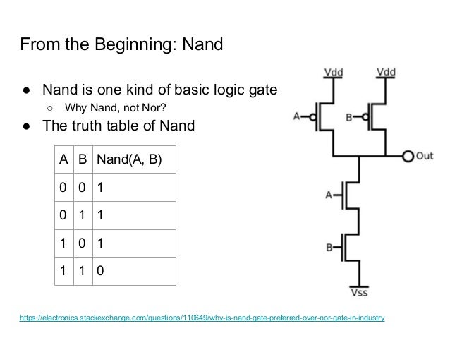 Introduction to nand2 tetris