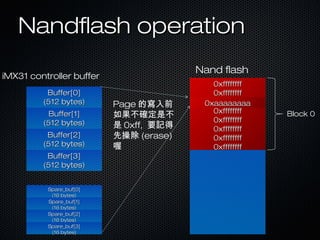 Introduction to Nand Flash interface (chinese) | PPT